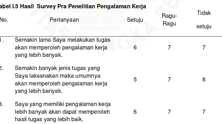 Tabel I.5 Hasil  Survey Pra Penelitian Pengalaman Kerja 