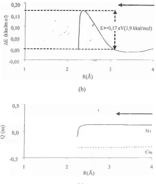 Gambar V.lO(a) Model interaksi Asn dan (c) FMNH2, (b) kurva pesbedaan energi potensial dan (c) muatan total untuk reaksi penalnbahan protoll sesuai pers