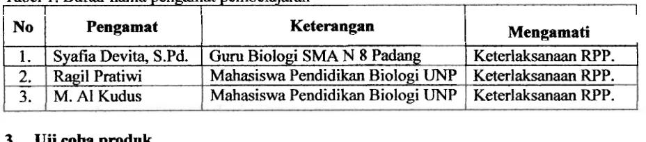 Tabel 1. I I Daftar nama pengamat pernbelajaran I 