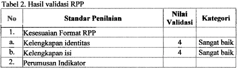 Tabel 2. Hasil validasi RPP 
