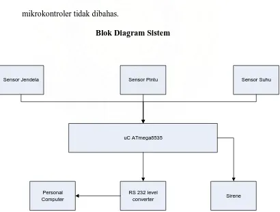Gambar 1.1 Blok Diagram Sistem 