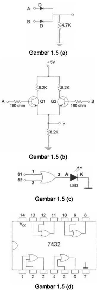 Gambar 1.5 (b) 