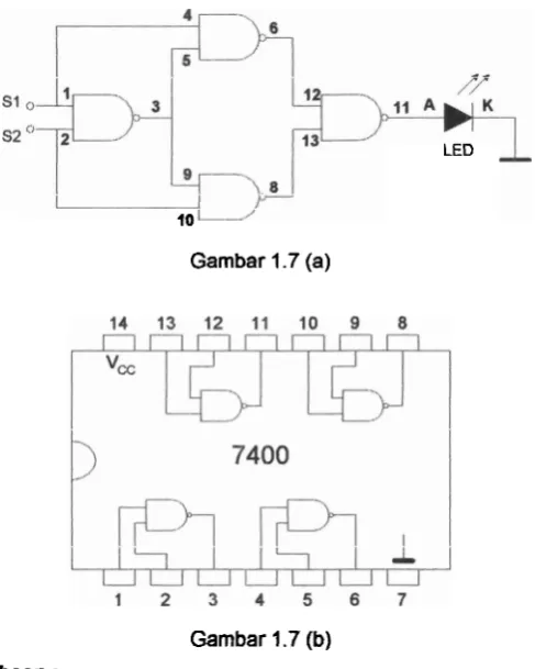 Gambar 1.7 (a) 