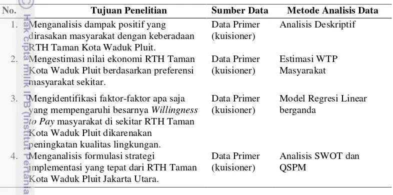 Tabel 3 Matriks metode analisis data 