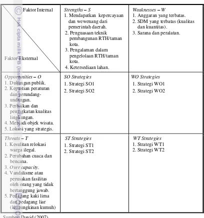 Tabel 9 Gambaran matriks SWOT RTH Taman Kota Waduk Pluit  