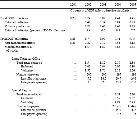Table 5. Indonesia: Selected DGT Performance Indicators, 2002-2005 