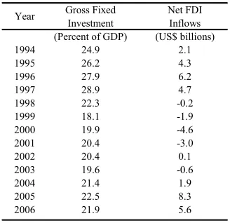 Table 1). During this time, Indonesia was one of the 