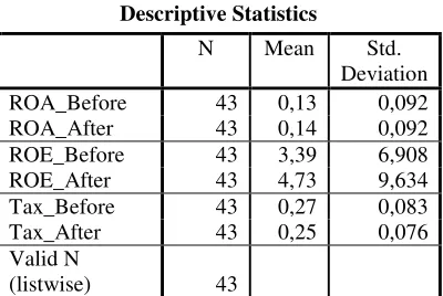 Table 1 Descriptive Statistics 