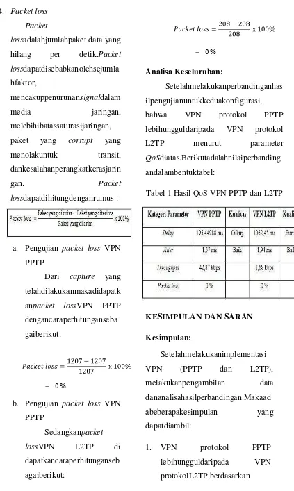 Tabel 1 Hasil QoS VPN PPTP dan L2TP 