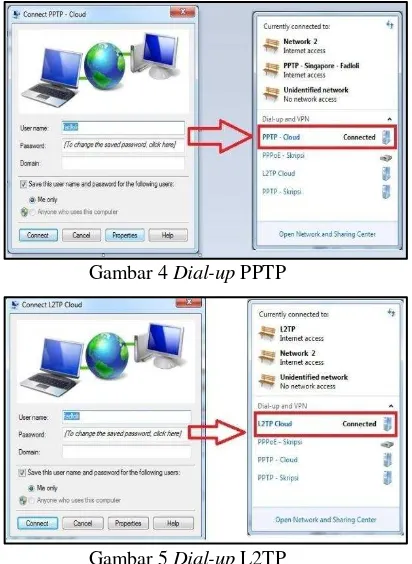 Gambar 4 Dial-up PPTP 