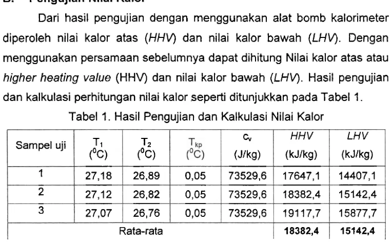 Tabel 1. Hasil Pengujian dan Kalkulasi Nilai Kalor 
