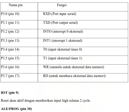 Tabel 2.1 Fungsi Masing-Masing Pin 