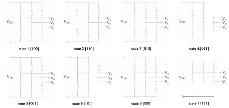 Gambar 4. Kombinasi switch VSI yang dinyatakan dalam state 