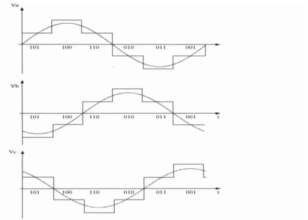 Gambar 5. Bentuk gelombang tegangan output VSI 