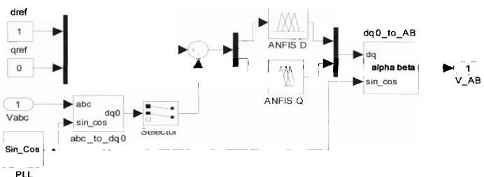 Gambar 10. Model sistem menggunakan DVR 