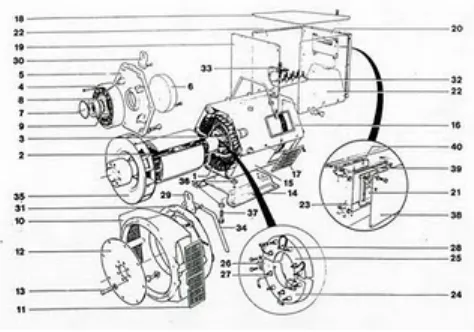 Gambar 4. Sistem konstruksi Generator