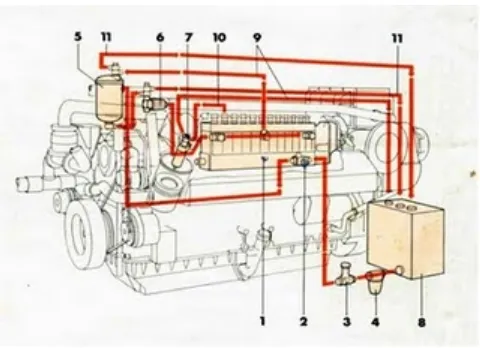 Gambar 2. Sistem bahan bakar