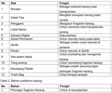 Tabel 2. Bahan praktikum lapang