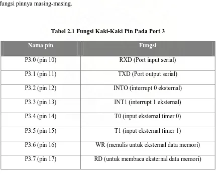 Tabel 2.1 Fungsi Kaki-Kaki Pin Pada Port 3 