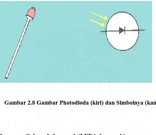Gambar 2.8 Gambar Photodioda (kiri) dan Simbolnya (kanan) 