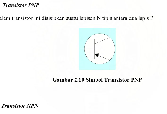 Gambar 2.11 Simbol Transistor NPN 