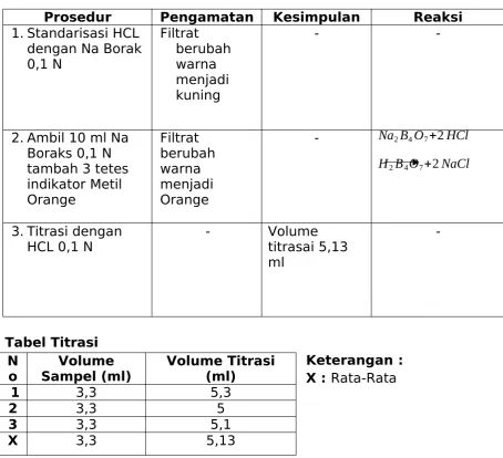 Tabel Titrasi