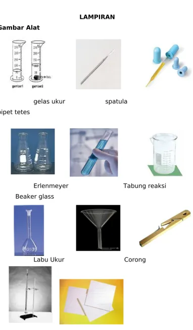 Gambar Alatgelas ukur