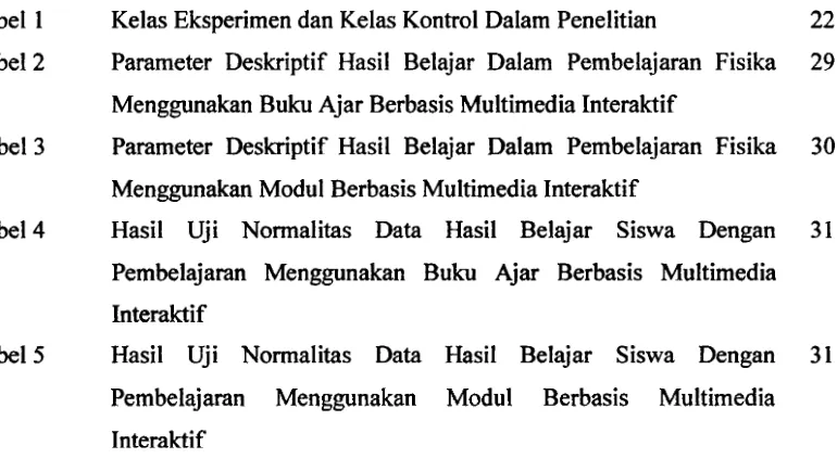 Tabel 1 Kelas Eksperimen dan Kelas Kontrol Dalam Penelitian 
