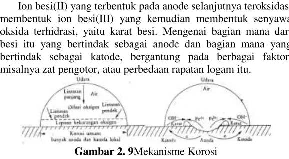 Gambar 2. 9Mekanisme Korosi 