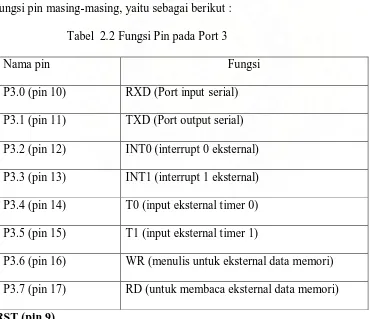 Tabel  2.2 Fungsi Pin pada Port 3 