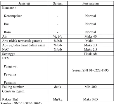 Tabel 3. Syarat Mutu Roti