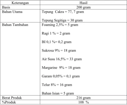 Gambar Produk