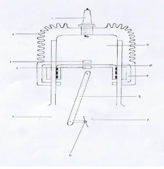 Gambar 3. Motor Bakar 2 Tak