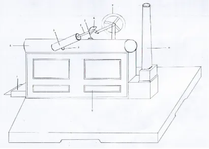 Gambar 4. Mesin uap