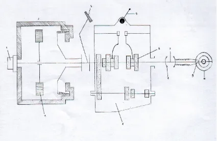 Gambar 6. Sistem transmisi