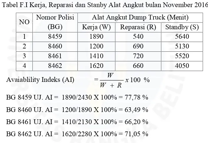 Tabel F.2 Kerja, Reparasi dan Stanby Alat Angkut bulan Desember 2016