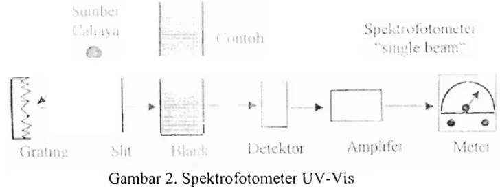 Gambar 2. Spektrofoto~neter UV-Vis 