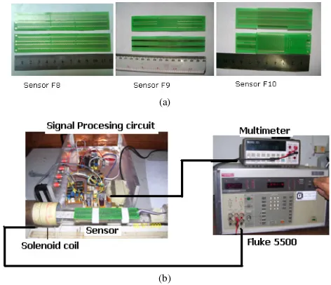 Figure 3.(a); Sensor F8 (Double layer, double pick up, Core : The result of PCB sensor element manufacturing shown in Sensor F9 (Double layer, Single pick up, Core: Vitrovac VC 6025Z  and sensor size = 12 x 2,4 x 0,2 cm), and Sensor F10 Vitrovac VC 6025Z a