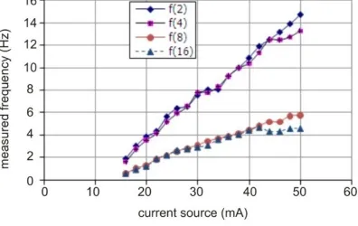 Fig.7. The design of mechanical system (a) and photo equipment of low frequency vibration measurement 