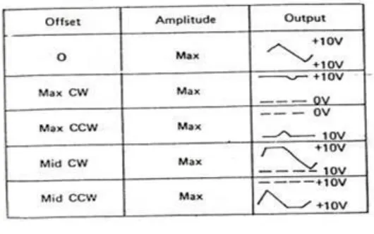 Tabel 1. Invert Switch dan Duty Control 