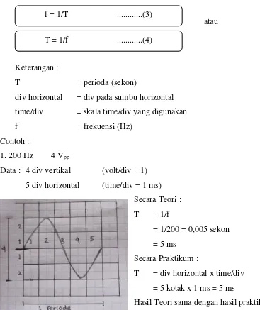 Gambar 3. Contoh pengukuran tegangan-frekuensi 