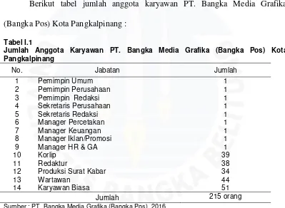 Tabel I.1 Jumlah Anggota Karyawan PT. Bangka Media Grafika (Bangka Pos) Kota 