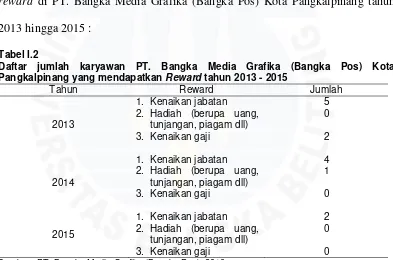 Tabel I.2 Daftar jumlah karyawan PT. Bangka Media Grafika (Bangka Pos) Kota 