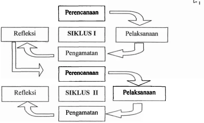 Gambar 3: Siklus PTK menurut Arikunto (2006:16) 
