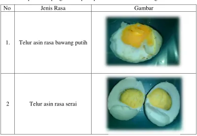 Gambar  