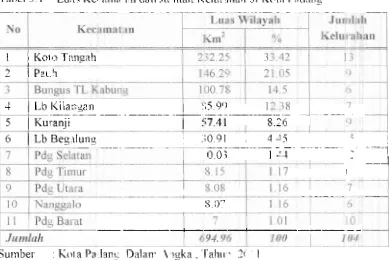 Tabel 5.1 Lu;~c Kc$-atna Pn dan 