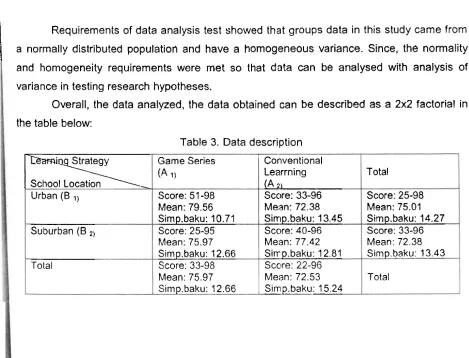 Table 3. Data description 