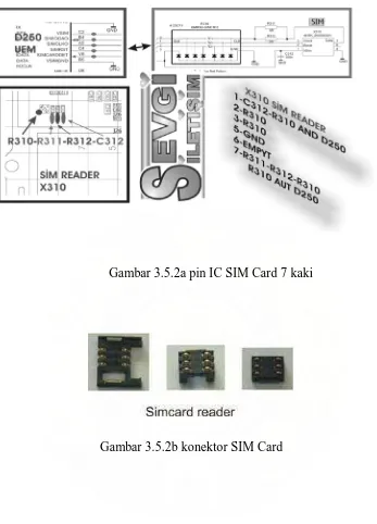 Gambar 3.5.2a pin IC SIM Card 7 kaki 