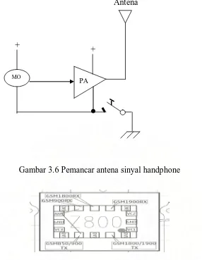 Gambar 3.6 Pemancar antena sinyal handphone 