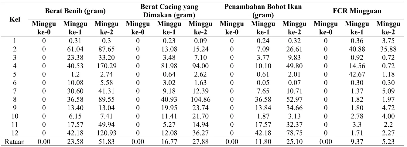 Table 1. Hasil Pengatamtan Kelas